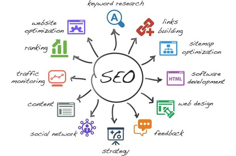 Seo-proceed-marketing-research